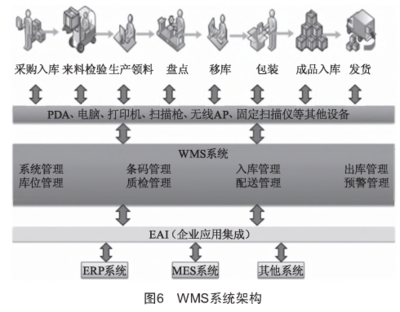 工厂信息化系统（ERP、PLM、MES、WMS）架构设计与建设规划——计算机系统集成服务
