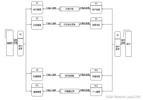 SSM与MySQL个人健康管理系统的设计与实现——计算机毕业设计解析