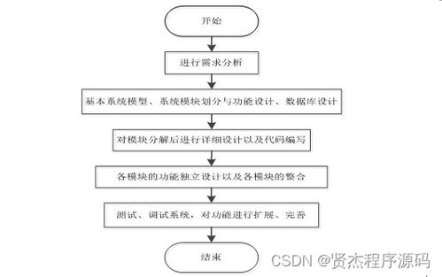 SSM计算机系统基础在线实验平台 新手必备的开发指南与源码解析