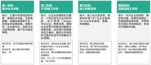 百日十城广州首站告捷 CSI Diting 计算机系统集成服务助力企业数字化转型