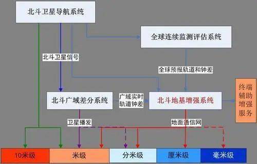 中国航天步入高密度发射时代 计算机系统集成服务的关键支撑
